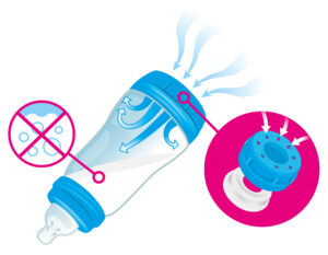 MAM Easy Start Flasche Abbildung Ventil