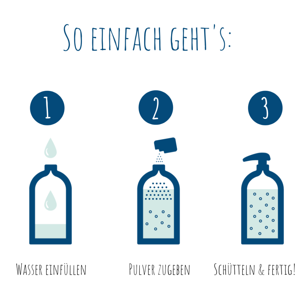 Blaue Helden How to_NEU